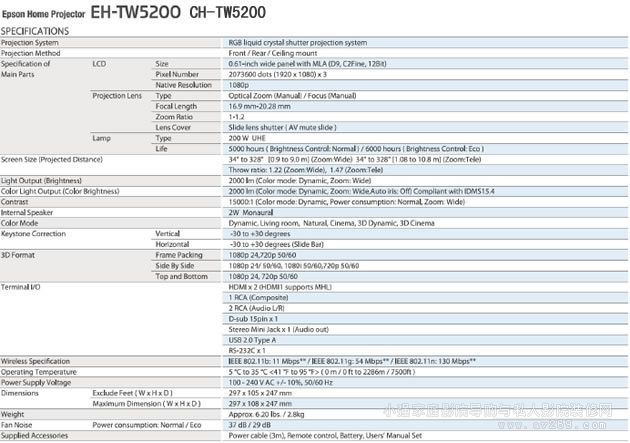 TW5200Ҏ(gu)񅢔(sh)