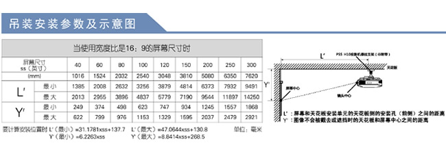 HW55ESͶӰCb