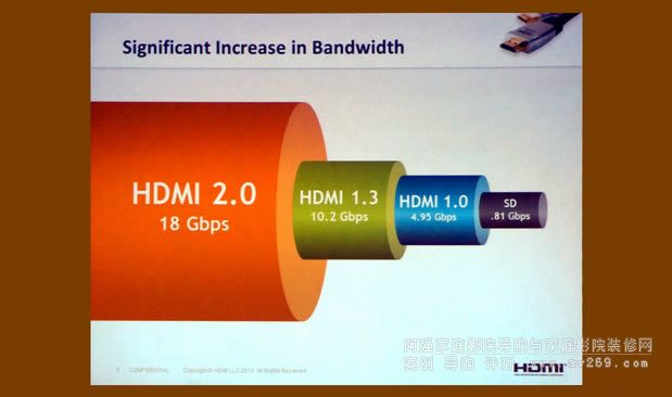 HDMI 2.0Ҏ