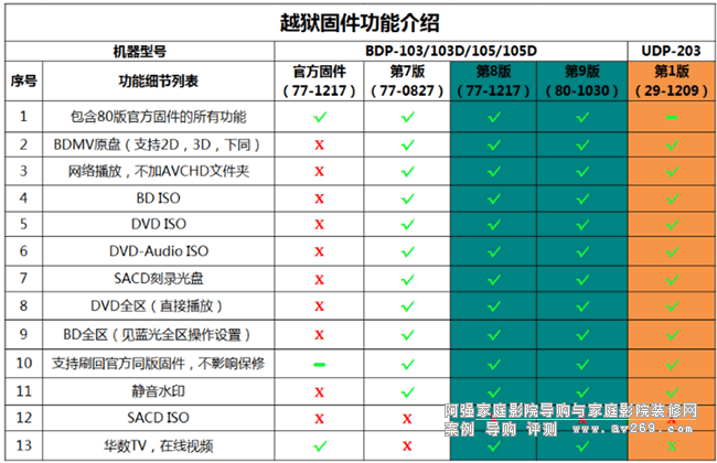 OPPO UDP203ԽzB OPPO203{(ln)Cƽ