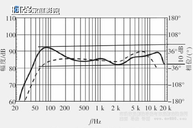  l푑