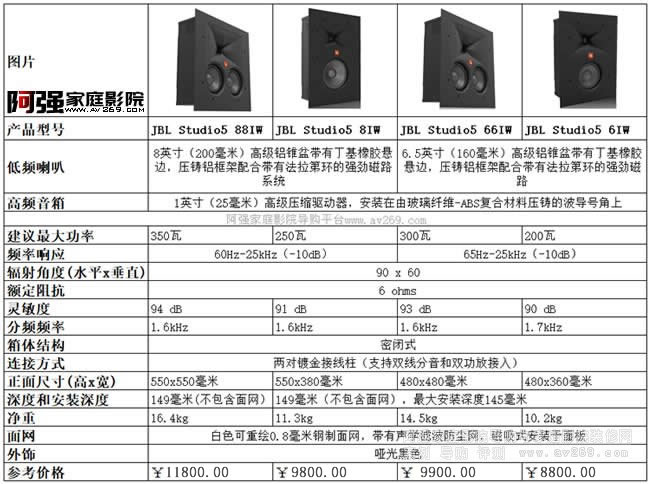 JBL Studio5ϵ뉦ʽPr̖ȫ